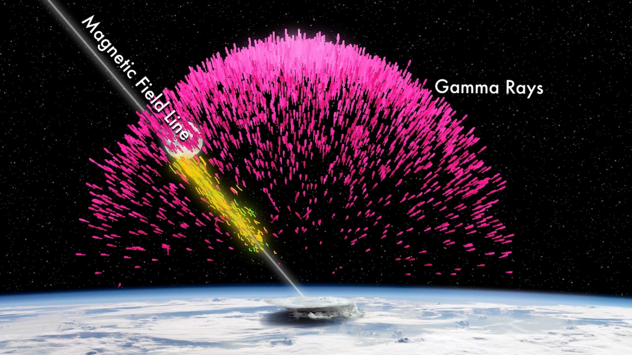Preview Image for Terrestrial Gamma-ray Flashes Create Antimatter