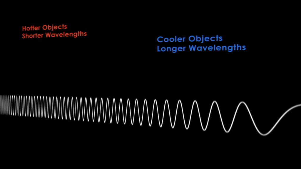 A short animation illustrating the relationship of temperature and wavelength.  Hotter objects have a shorter wavelength and cooler objects have a longer wavelength.  The animation also compares the wavelengths of visible light and thermal infrared radiation.