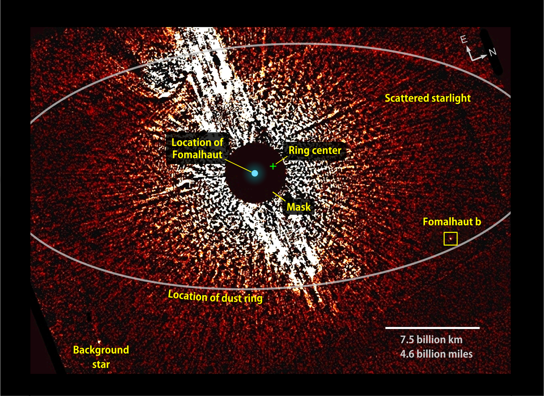 This visible-light image from the Hubble Space Telescope shows the vicinity of the star Fomalhaut, including the location of its dust ring and disputed planet, Fomalhaut b. A coronagraphic mask helped dim the star's brightness. This view combines two 2006 observations that were taken with masks of different sizes (1.8 and 3 arcseconds). Labels.Credit: NASA/ESA/T. Currie (U. Toronto)