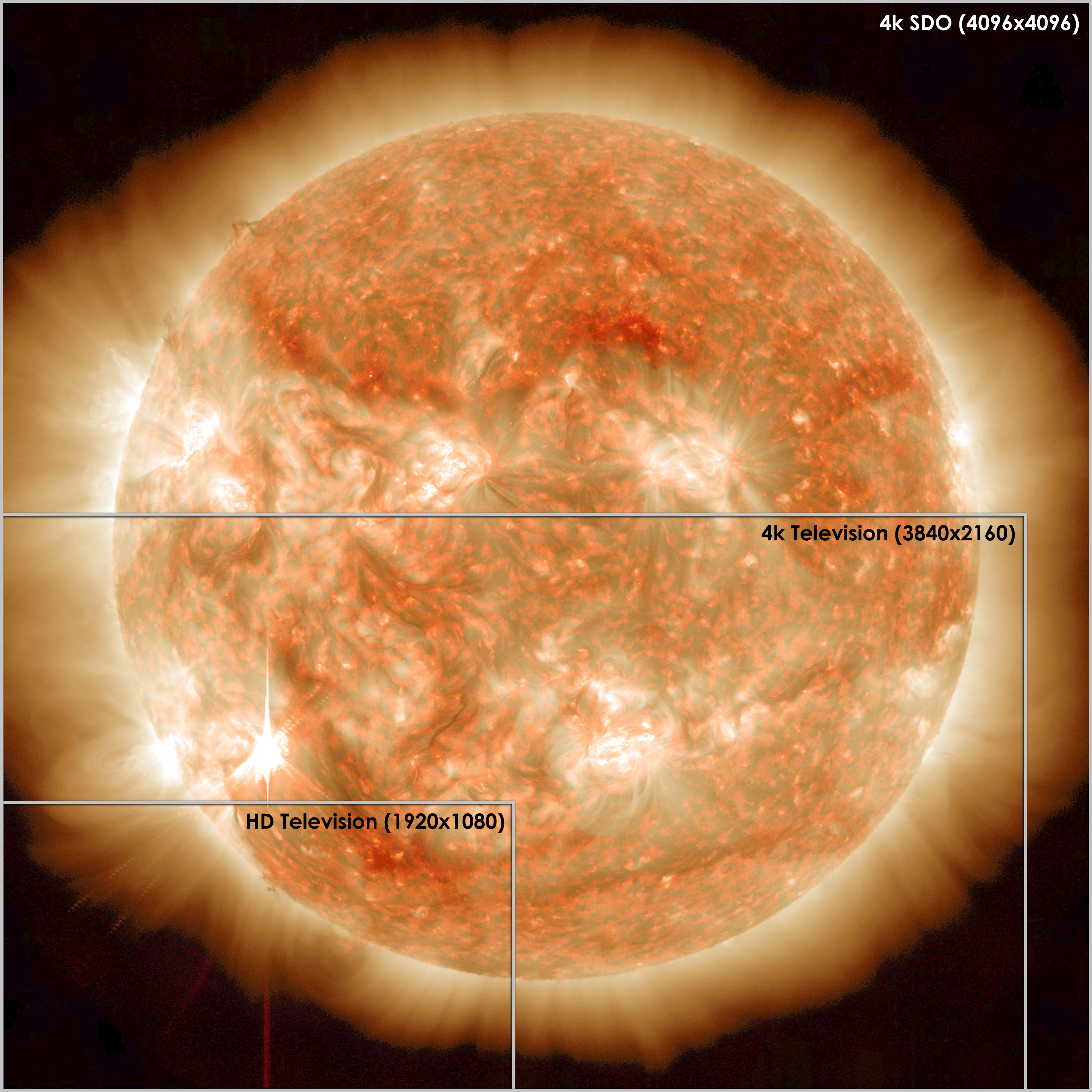 Ultra high-definition TVs &mdash; sold for the first time in late 2012 and early 2013 &mdash;have four times the pixels of a current high-definition TV, but still have fewer pixels than the images from NASA's Solar Dynamics Observatory (SDO). This image from SDO was captured on Nov.13, 2012, and shows star-shaped solar flare in the lower left-hand corner. Credit: NASA/GSFC/SDO