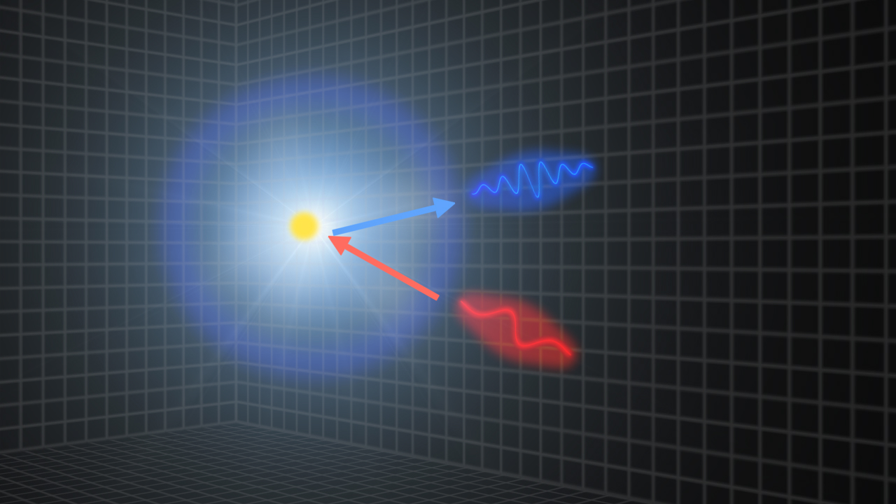 This animation illustrates inverse Compton scattering. In the corona region above a black hole's accretion disk, electrons and other particles move at appreciable fractions of the speed of light. When a low-energy X-ray (red) from the disk travels through this region, it may collide with one of the fast-moving particles (in this case, an electron). The impact scatters the light while simultaneously boosting its energy into the hard X-ray (blue) regime.