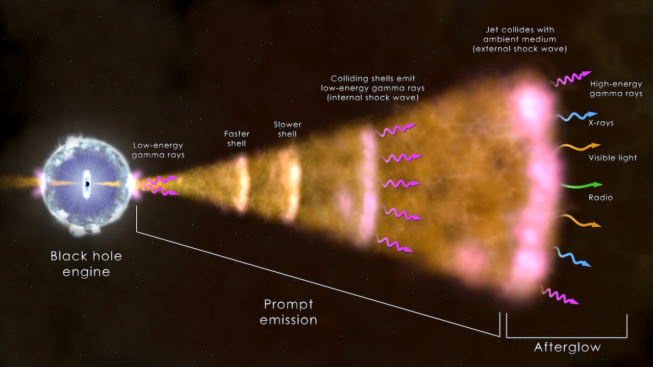 Graphic of a long gamma-ray
burst