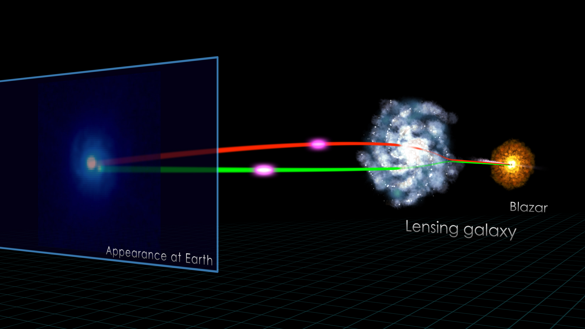 This movie illustrates the components of a gravitational lens system known as B0218+357. Different sight lines to a background blazar result in two images that show outbursts at slightly different times. NASA's Fermi made the first gamma-ray measurements of this delay in a lens system. Credit: NASA's Goddard Space Flight Center