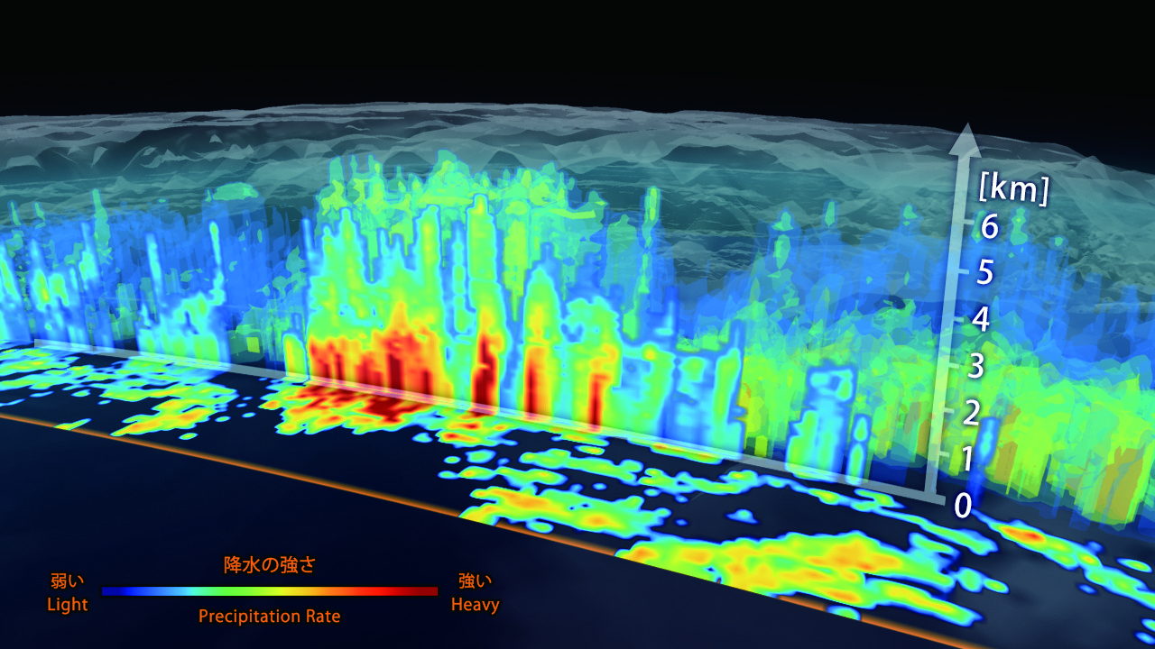 Credit: JAXAFirst data visualization of the three-dimensional structure of precipitation collected by the Dual-frequency Precipitation Radar aboard the Global Precipitation Measurement (GPM) mission's Core Observatory. The image shows rain rates across a vertical cross-section approximately 4.4 miles (7 kilometers) high through an extra-tropical cyclone observed off the coast of Japan on March 10, 2014.  The DPR 152-mile (245 kilometers) wide swath is nested within the center of the GPM Microwave Imager's wider observation path. Red areas indicate heavy rainfall while yellow and blue indicate less intense rainfall. The GPM Core Observatory collects precipitation information that unifies data from an international network of existing and future satellites to map global rainfall and snowfall every three hours.