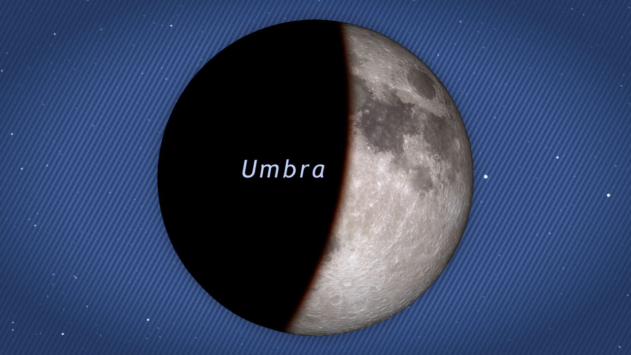 Preview Image for Understanding Lunar Eclipses