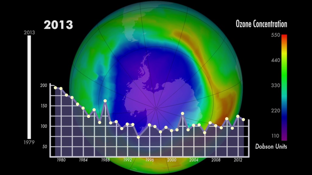 LEAD: Scientists report that the ozone layer is slowly recovering.1. NASA satellite data indicate the layer of ozone molecules in the upper atmosphere is headed slowly back toward normal levels.2. The layer of ozone at high altitudes acts as a natural filter, protecting people from cancer-causing UV-B from the sun.TAG: Scientists attribute the rebound to the 1980s ban of CFC aerosol gases. 