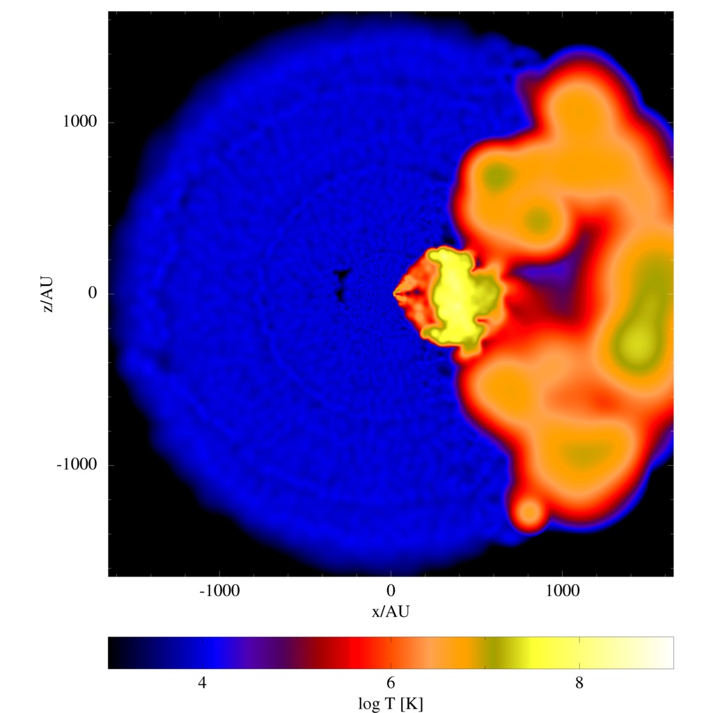 Temperature simulation. Same as above, but looking into the orbital plane of the two stars (center).