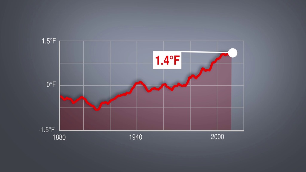 Preview Image for 2014 Warmest Year On Record