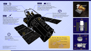 Link to Recent Story entitled: Infographic: NASA's Swift Gamma-ray Burst Explorer