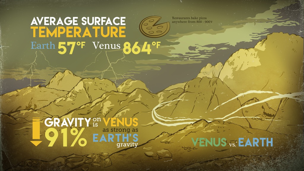 Graphic comparing surface temperature and gravit on Venus and Earth. Credit: NASA/GSFC/CIL/GESTAR/Brian Monroe