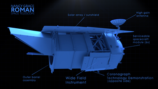 Link to Recent Story entitled: Roman Space Telescope Spacecraft Details for Hyperwall