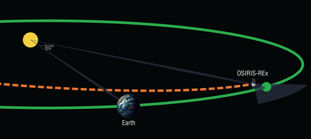 Earth trojan on sale