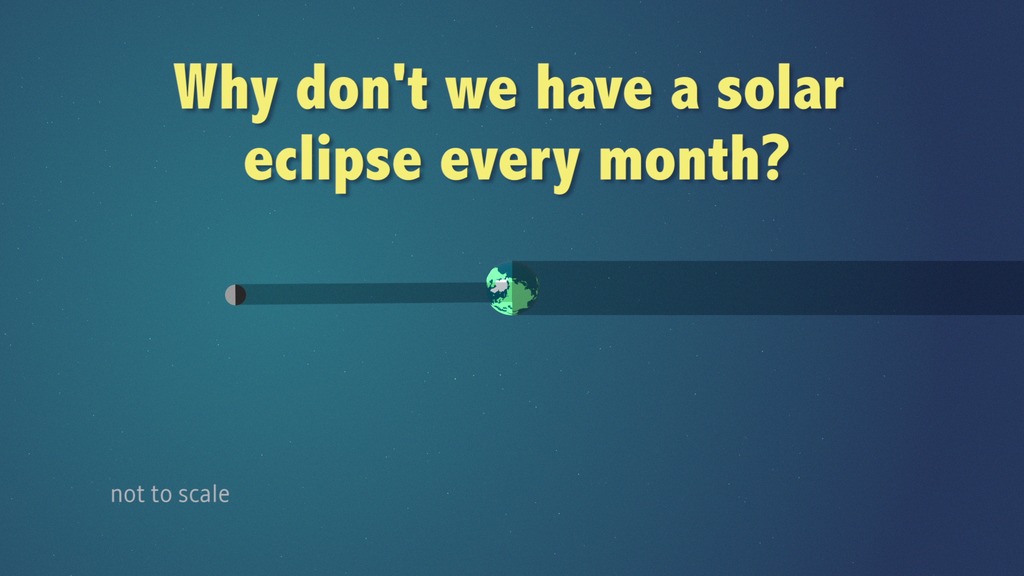Preview Image for What determines when we have an eclipse?