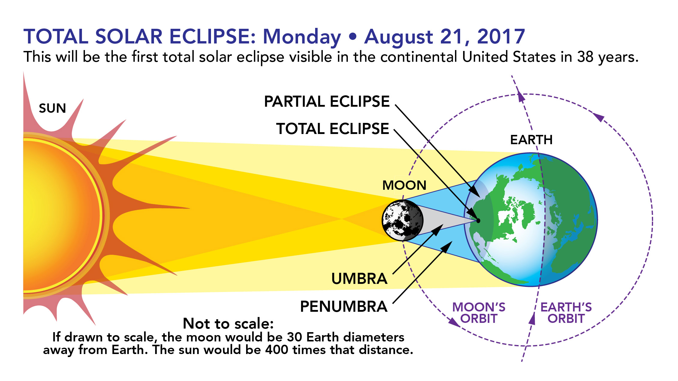 NASA SVS Eclipse Background