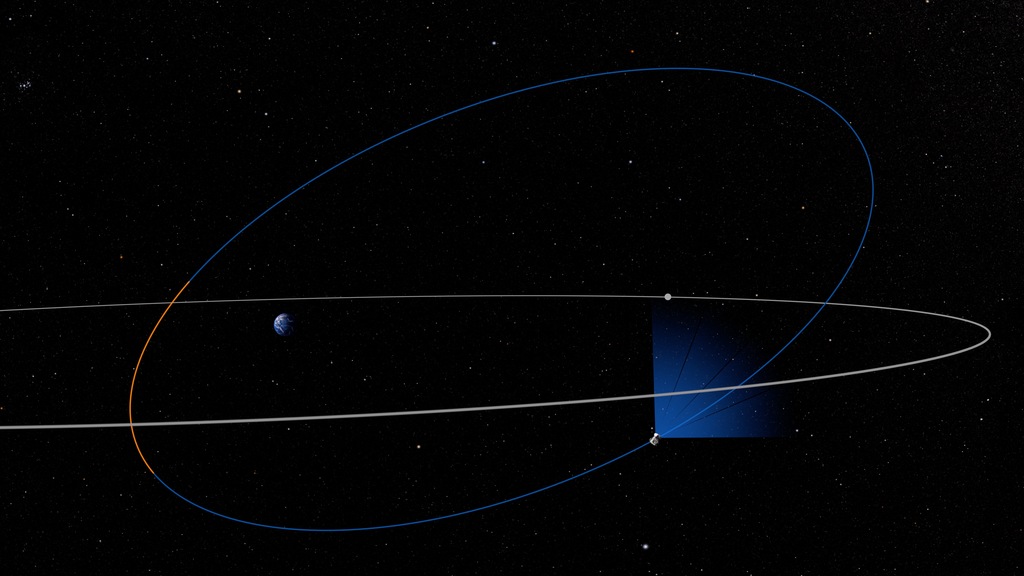 Still frame of TESS's orbit.