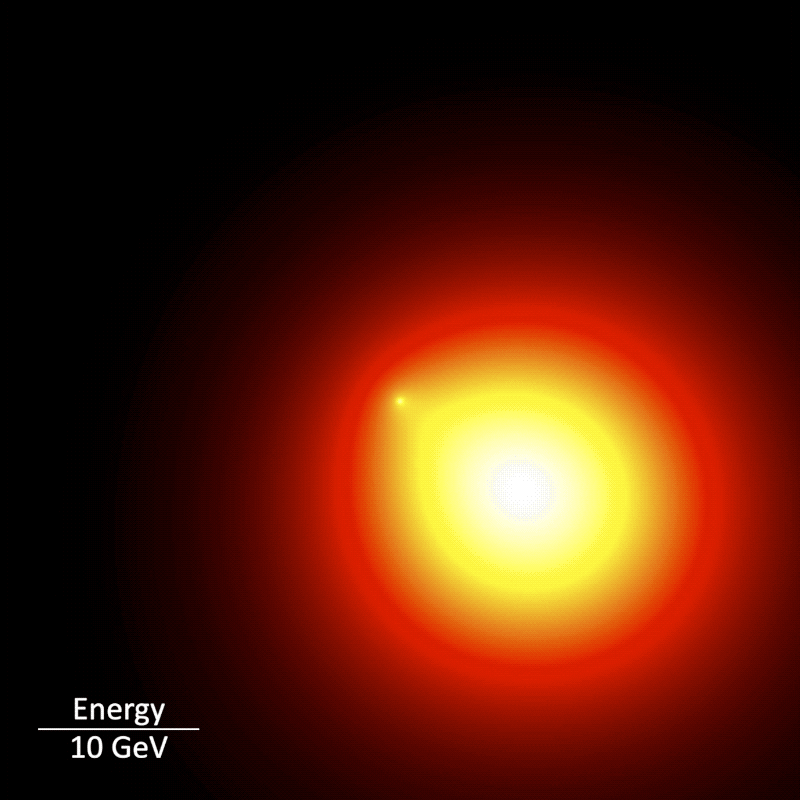 This model of Geminga's gamma-ray halo shows how the emission changes at different energies, a result of two effects. The first is the pulsar's rapid motion through space over the decade Fermi's Large Area Telescope has observed it. Second, lower-energy particles travel much farther from the pulsar before they interact with starlight and boost it to gamma-ray energies. This is why the gamma-ray emission covers a larger area at lower energies. One GeV represents 1 billion electron volts &mdash; billions of times the energy of visible light. Credit: NASA’s Goddard Space Flight Center/M. Di MauroGIF version