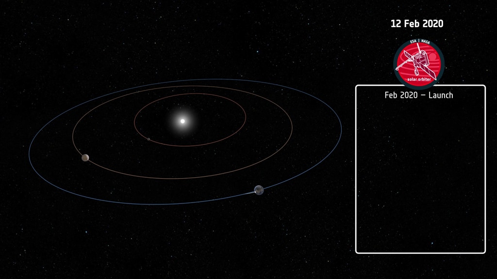 Preview Image for Solar Orbiter's Orbit