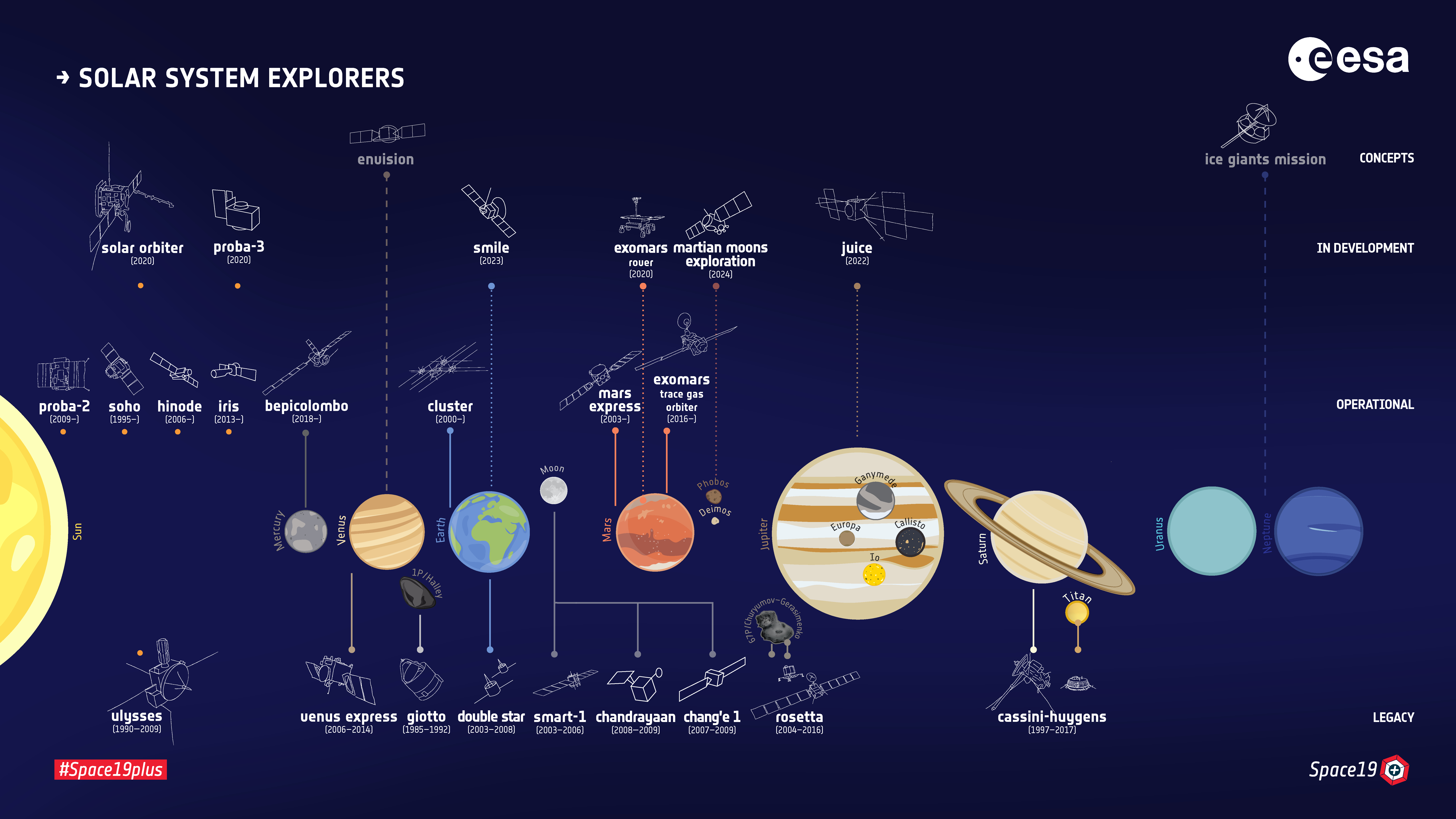 Сколько спутнику первому лет. Солнечная система спутники планет солнечной системы. Планеты солнечной системы по порядку Меркурий. Солнечная система НАСА. Карта солнечной системы.