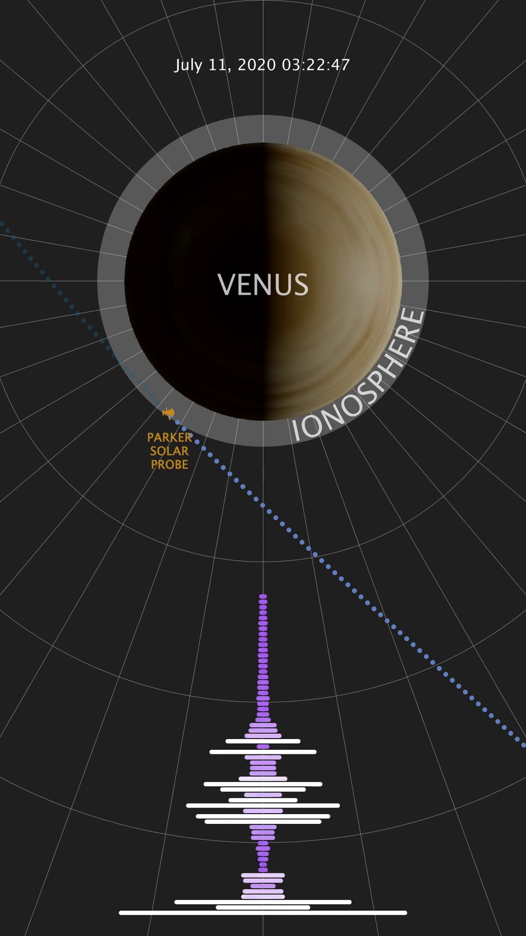Preview Image for NASA’s Parker Solar Probe Discovers Natural Radio Emission in Venus’ Atmosphere