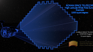 Link to Recent Story entitled: Roman Space Telescope High Latitude Wide Area Survey