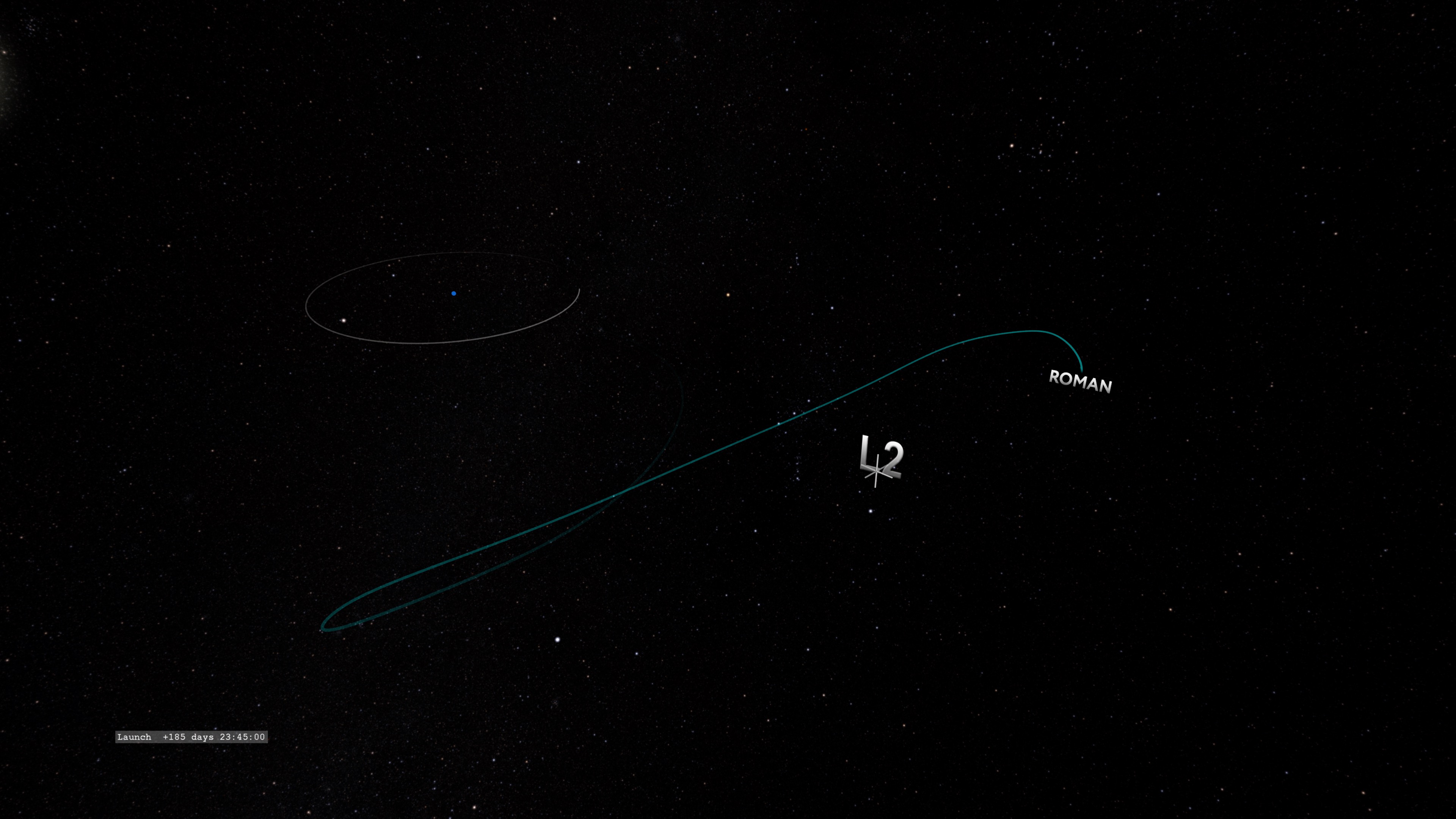 This visualization follows the Roman Space Telescope on its trajectory to the Sun-Earth Lagrange Two point.  The original "WFIRST" label is covered by a new "Roman" label.