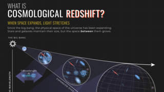 Link to Recent Story entitled: Roman Space Telescope Redshift Infographic