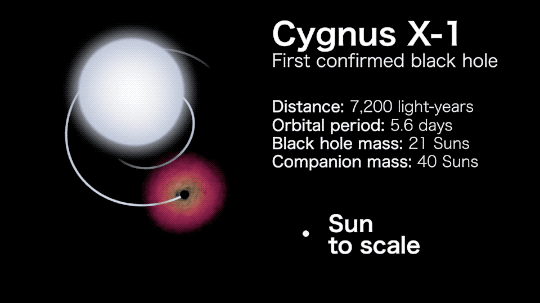 GMS: Black Hole Week: Black Hole GIFs