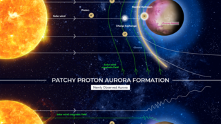 Link to Recent Story entitled: Mars Patchy Proton Aurora