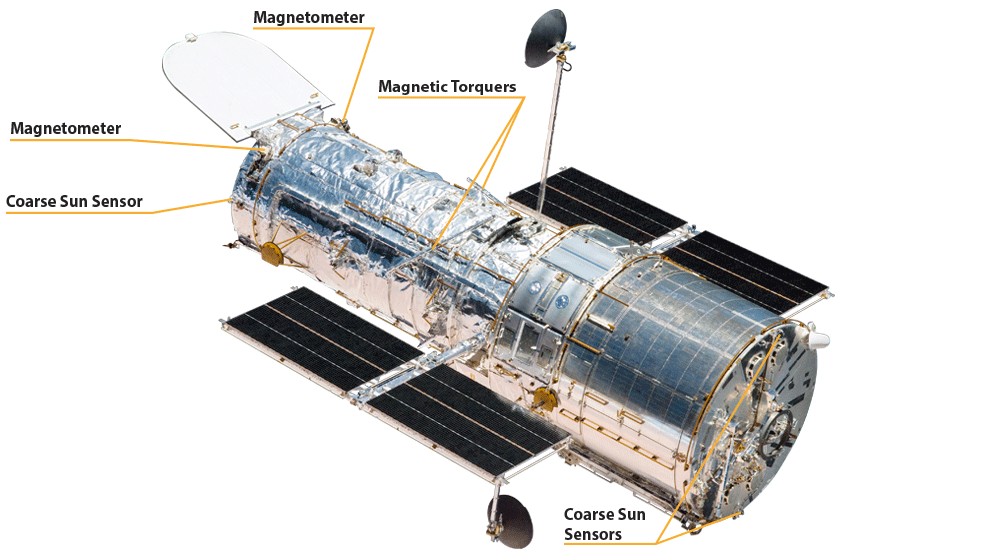 How does a space telescope like the Hubble telescope focus on a