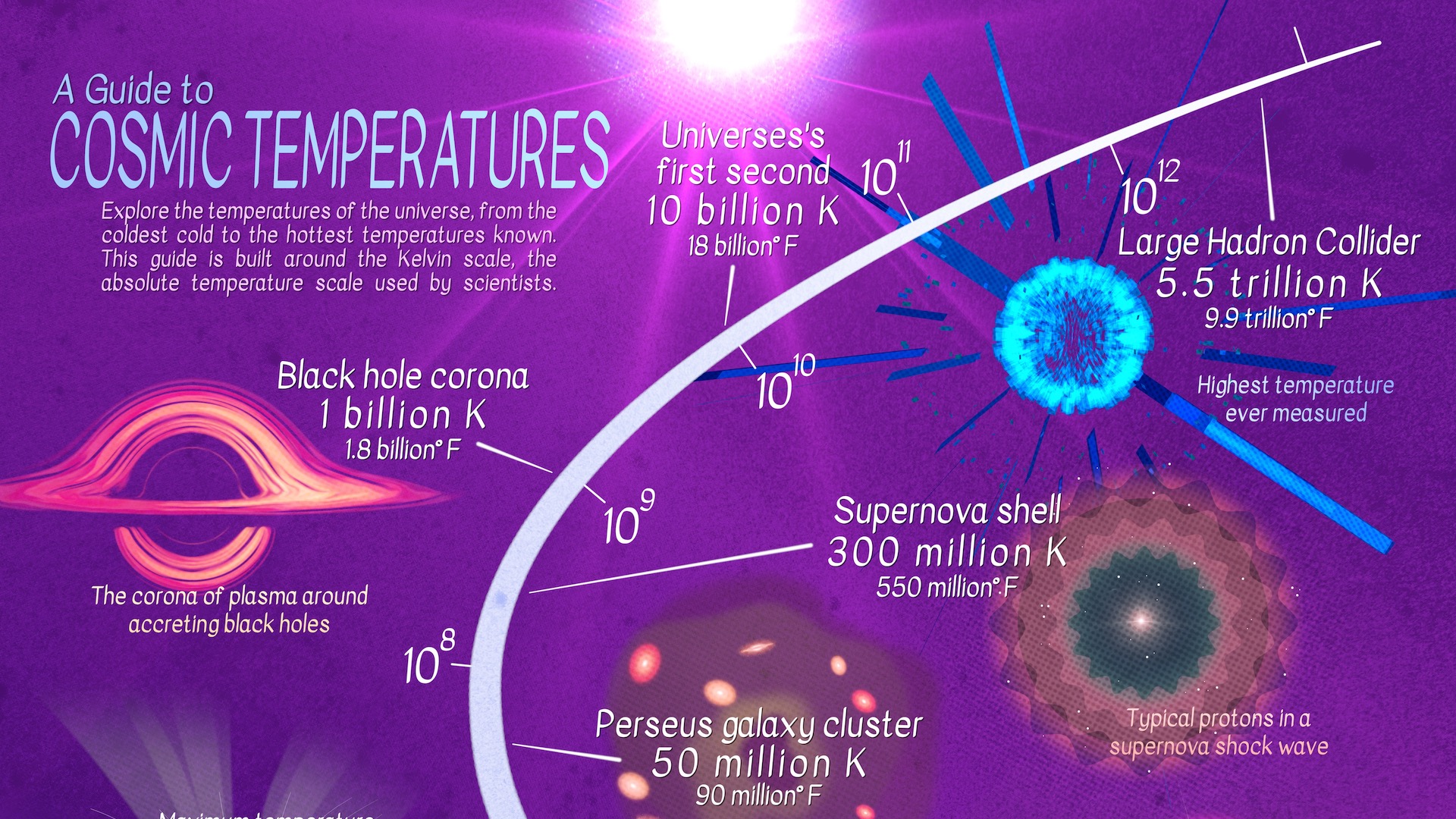 Infographic: Evolution of a massive magnetic helium star into a