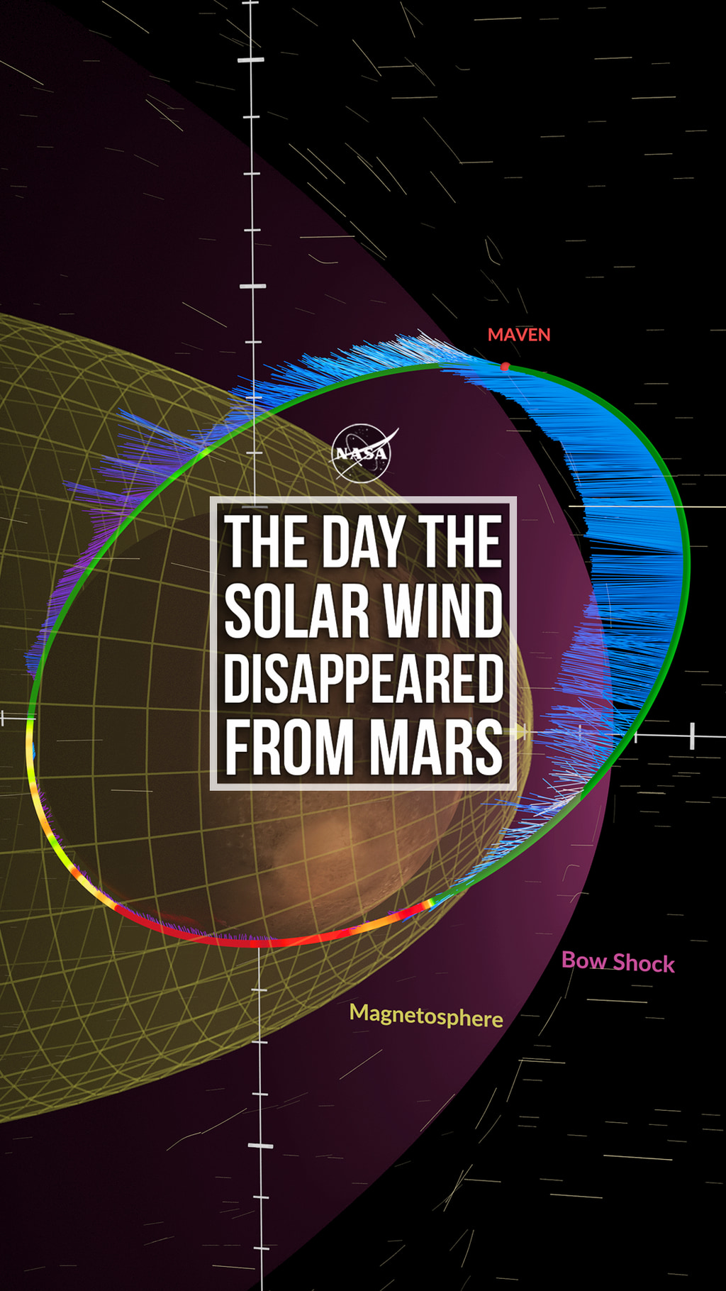 NASA SVS  The Day the Solar Wind Disappeared from Mars