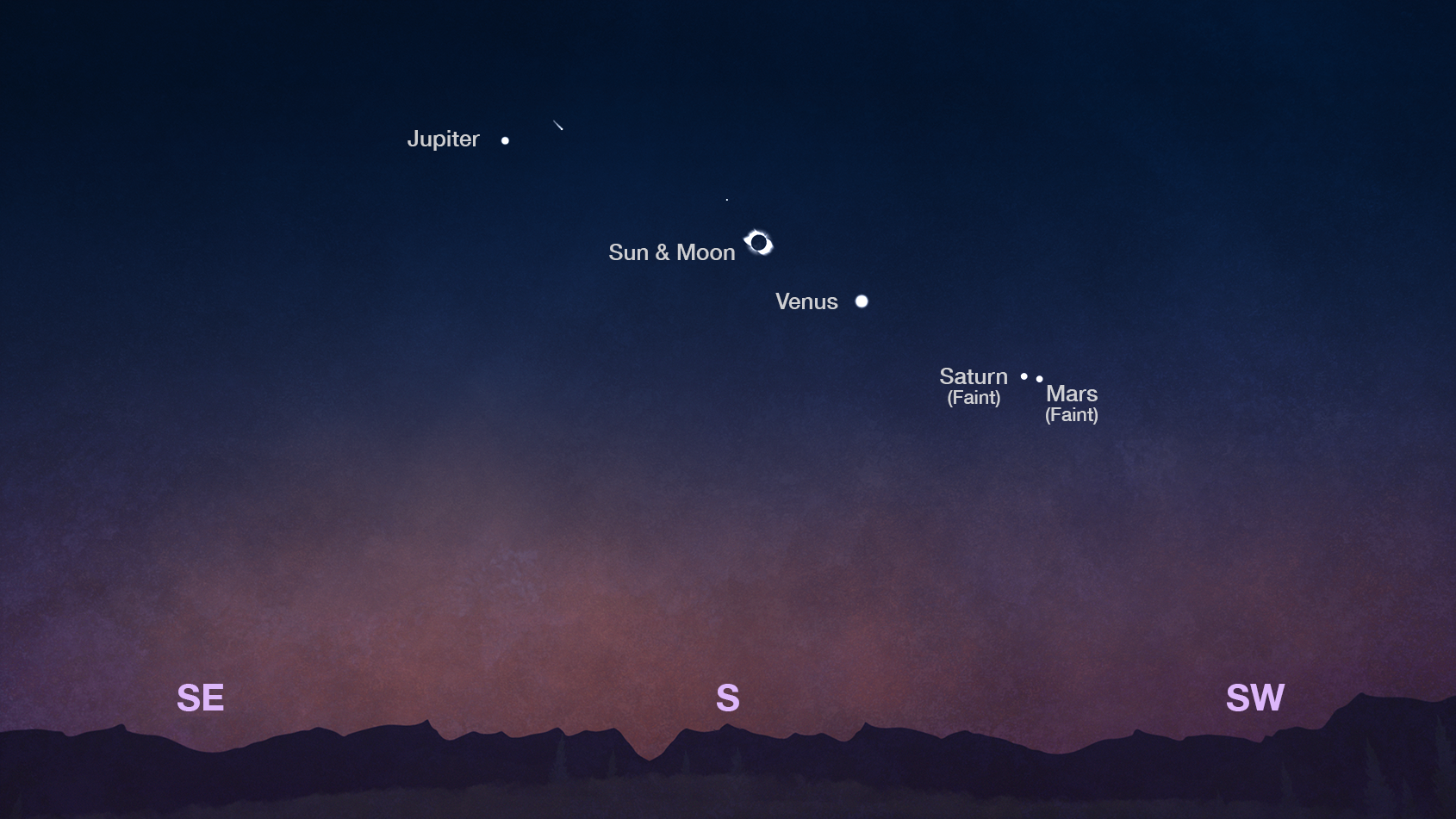 Jupiter, Venus, Saturn, and Mars could be visible to the unaided eye during totality on April 8, 2024. Mercury (to the upper left of the eclipsed Sun) and Comet 12P/Pons-Brooks (to the right of Jupiter), not labeled here, will likely be too faint to see without binoculars or a telescope.Credit: NASA/JPL-Caltech