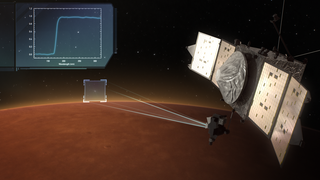 NASA's Mars Atmosphere and Volatile Evolution (MAVEN) is the first mission devoted to understanding the Martian upper atmosphere. Today Mars is cold and dry, but ancient Mars was warm, wet, and possibly hospitable to life. Scientists think that the loss of Mars' early atmosphere caused the planet to dry up, and MAVEN is testing this hypothesis by observing present-day interactions of the Martian atmosphere with the solar wind. Learn more about MAVEN from
 NASA and the
University of Colorado Boulder.