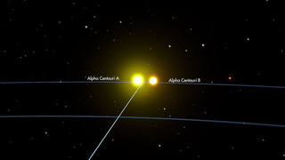 Link to Recent Story entitled: Alpha Centauri Stellar System