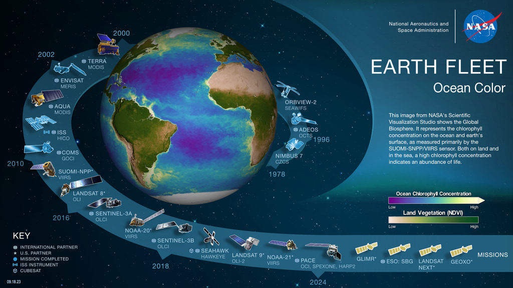 Earth Fleet missions studying ocean color and the biosphere