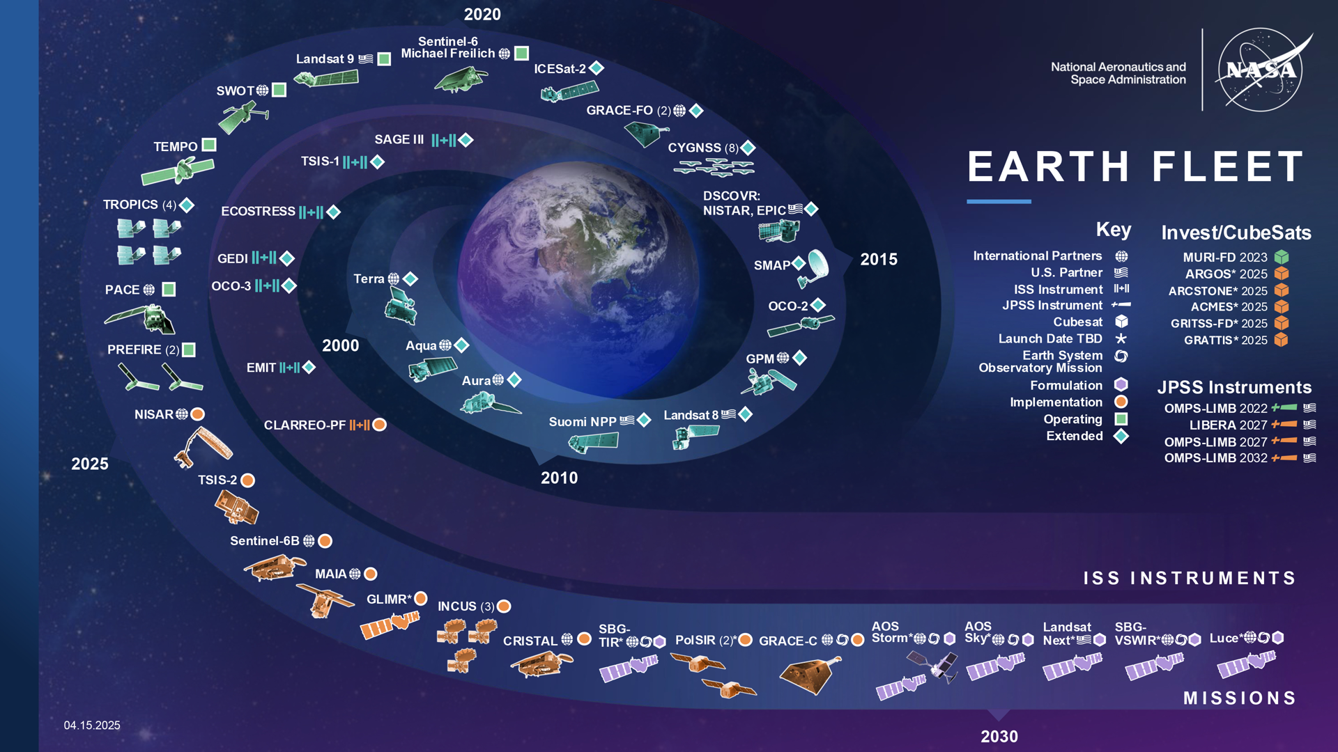 Earth Science Current Missions