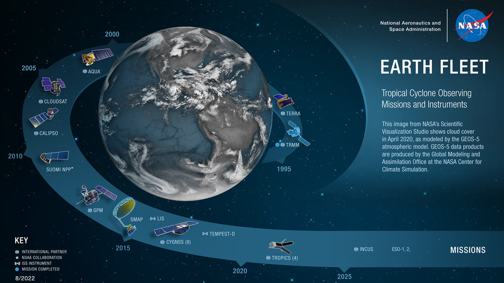 Earth Fleet missions studying tropical cyclones