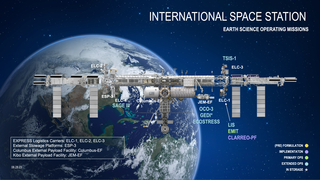 Link to Recent Story entitled: NASA Science Facilities on the International Space Station