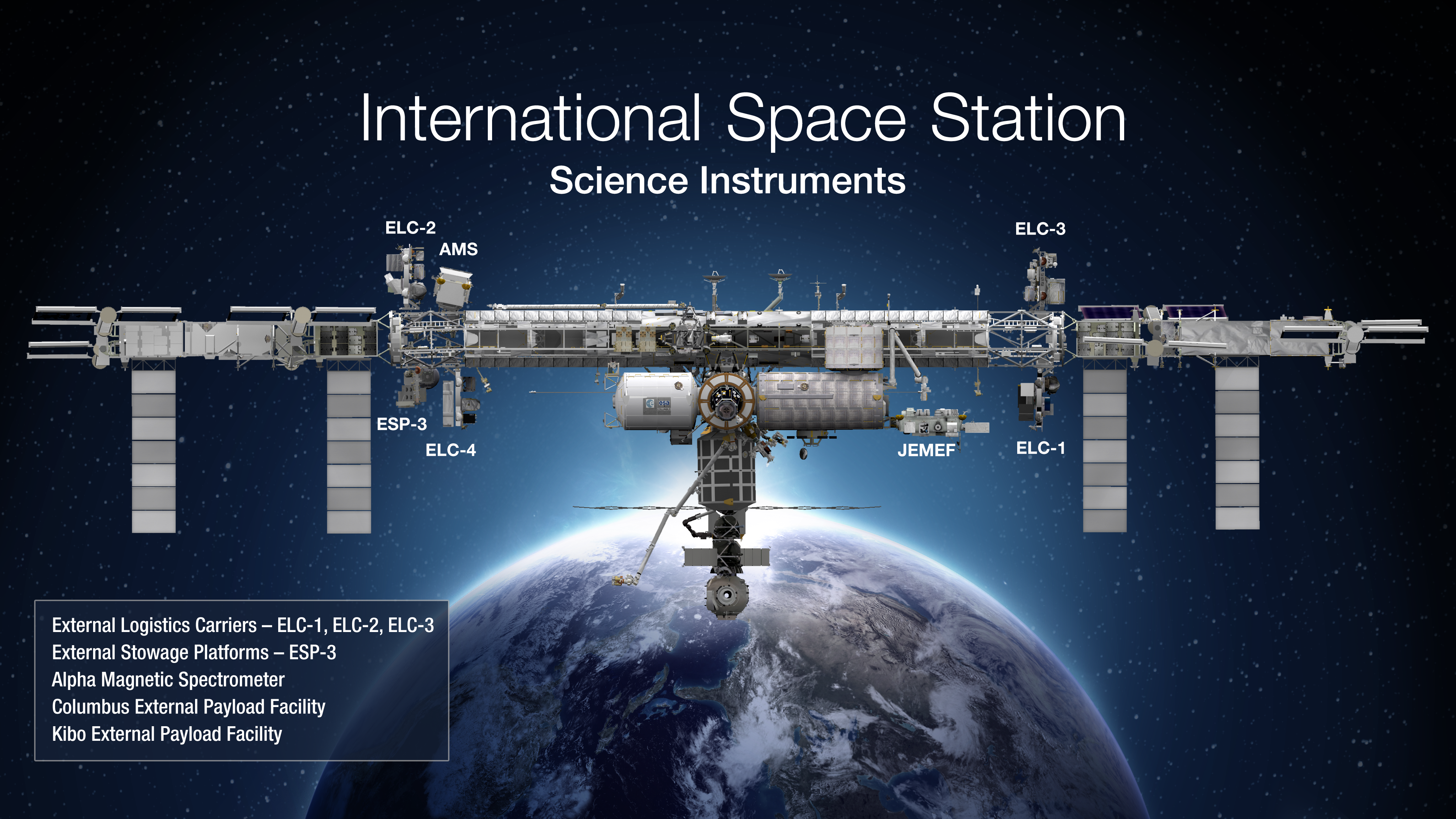 SVS - NASA Science Facilities on the International Space Station