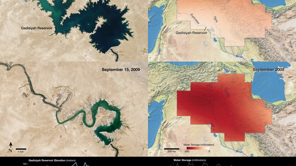 GRACE observations show freshwater losses in the Middle East in 2009.