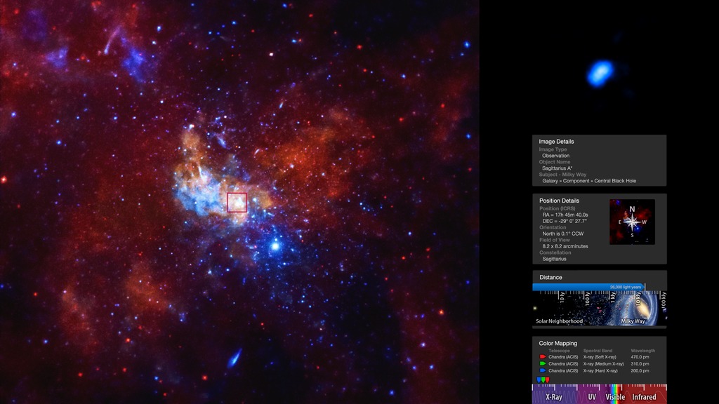 A Chandra X-ray telescope image of Sagittarius-A