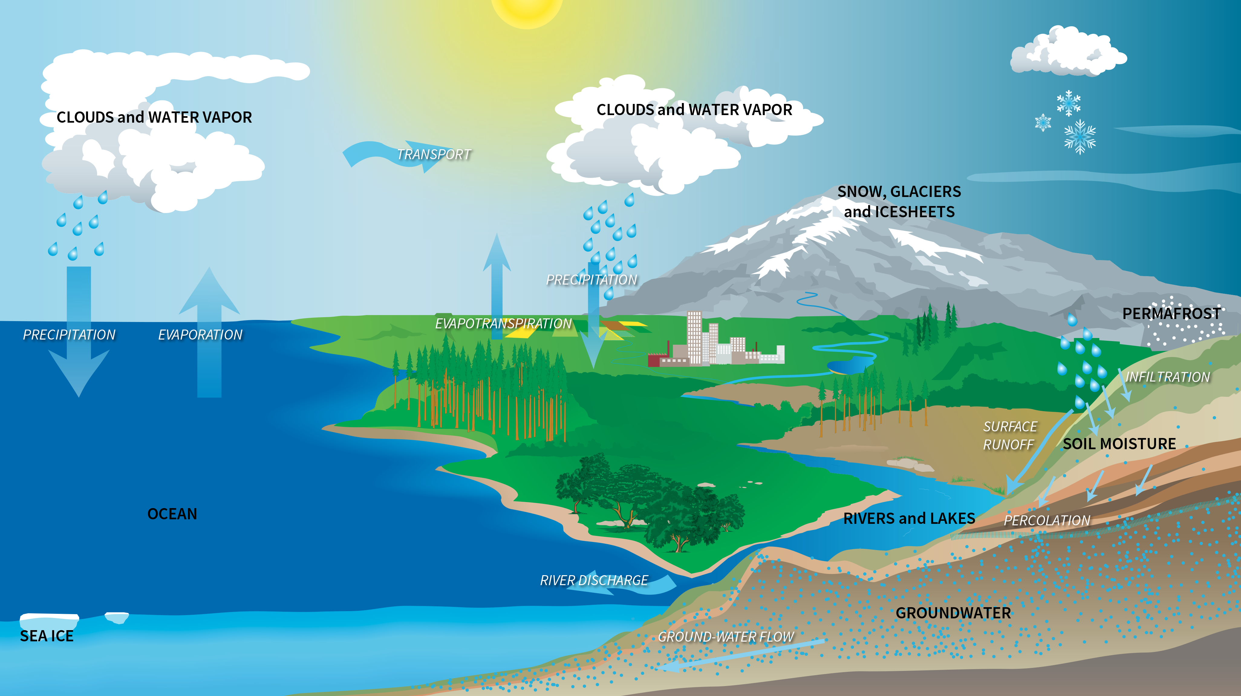 presentation on the water cycle