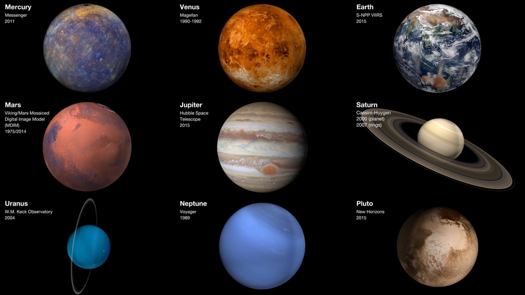 The 8 planets plus Pluto with planetary axis tilt