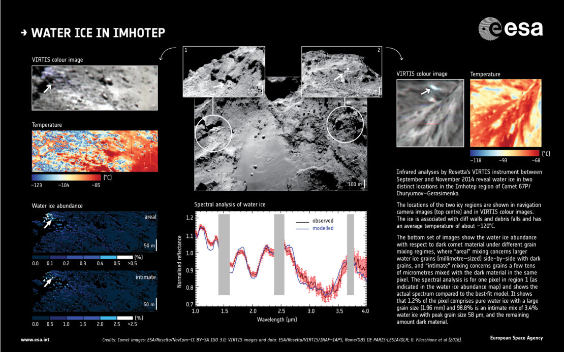 NASA SVS | Rosetta Images of Comet 67P