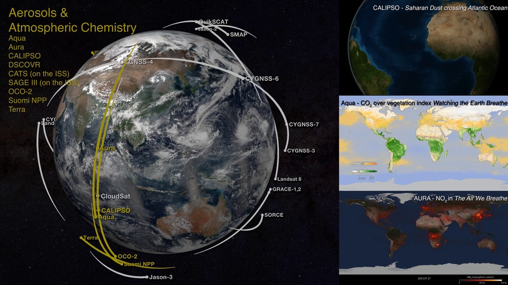 The current Earth Observing Fleet with all satellites capturing data related to Aerosols & Atmospheric Chemistry highlighted, combined with key visualizations showing the significance of the data