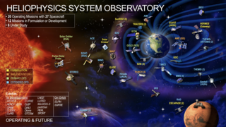 Link to Recent Story entitled: NASA's Heliophysics Fleet