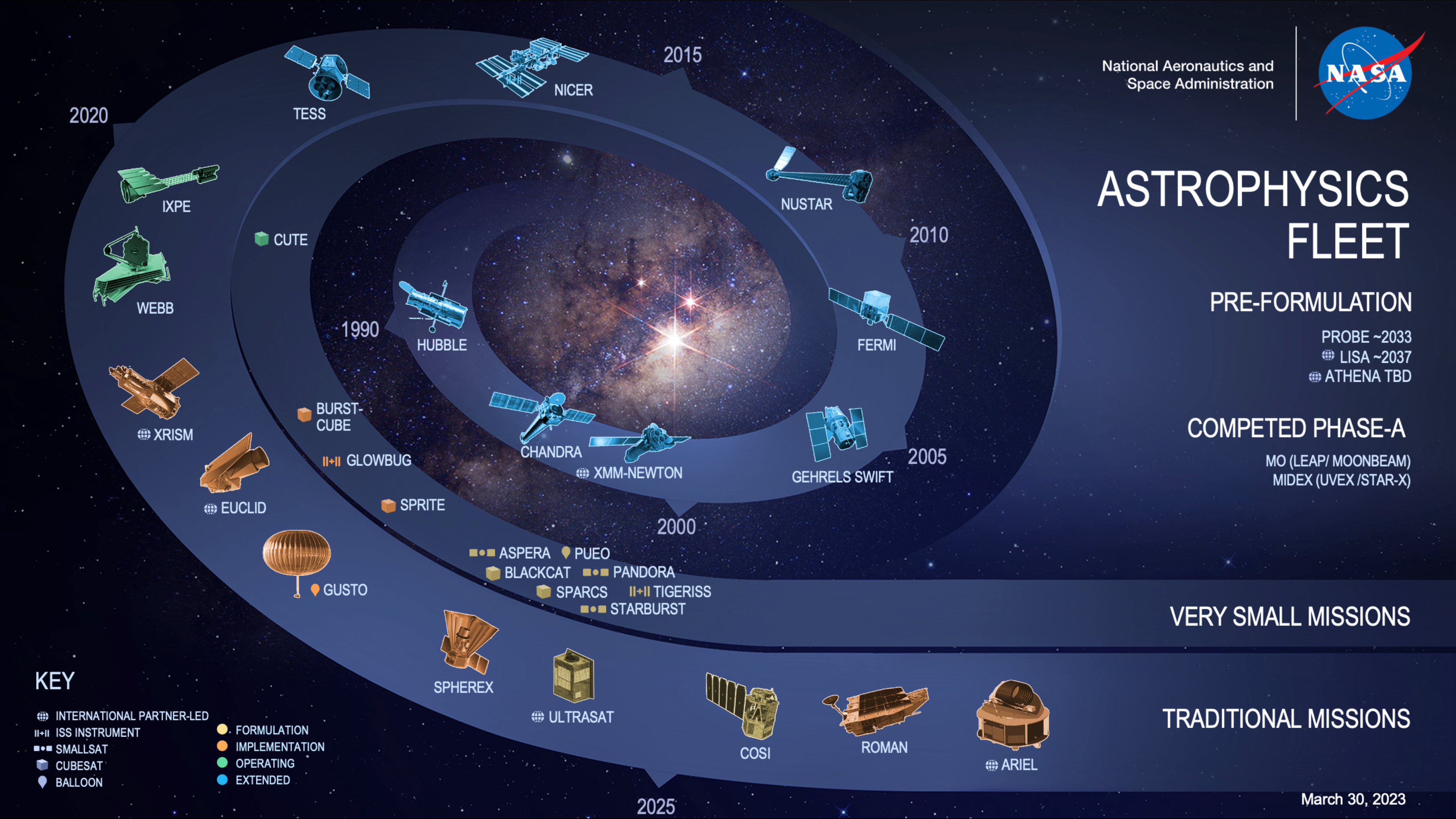 NASA SVS | NASA's Astrophysics Fleet
