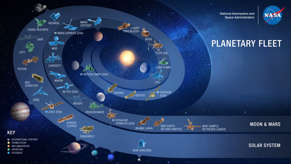 Preview Image for NASA's Planetary Fleet