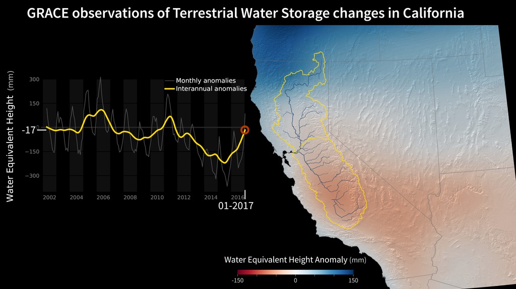 Water storage from 2002-2017 as measured by gravity anomalies.