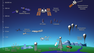 The term "remote sensing” is commonly used to describe the science—and art—of identifying, observing, and measuring an object without coming into direct contact with it. This process involves the detection and measurement of radiation of different wavelengths reflected or emitted from distant objects or materials, by which they may be identified and categorized by class/type, substance, and spatial distribution. Remote sensing is used in numerous fields, including geography, land surveying and most Earth Science disciplines; it also has military, intelligence, commercial, economic, planning, and humanitarian applications. This diagram reveals the variety of remote sensing platforms used today—offering a multi-scale, multi-resolution view of our planet. Remote sensing instruments are of two primary types—active and passive. Active sensors, provide their own source of energy to illuminate the objects they observe. An active sensor emits radiation in the direction of the target to be investigated. The sensor then detects and measures the radiation that is reflected or backscattered from the target. Passive sensors, on the other hand, detect natural energy (radiation) that is emitted or reflected by the object or scene being observed. Reflected sunlight is the most common source of radiation measured by passive sensors. To access and download NASA Earth-observing data, visit earthdata.nasa.gov.